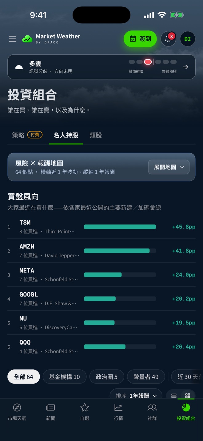 Market Weather App 畫面:投資組合與名人持股